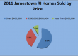 Jamestown RI 2011 Real Estate Market Report