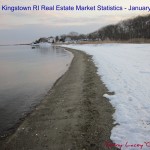 Real Estate Market Stats